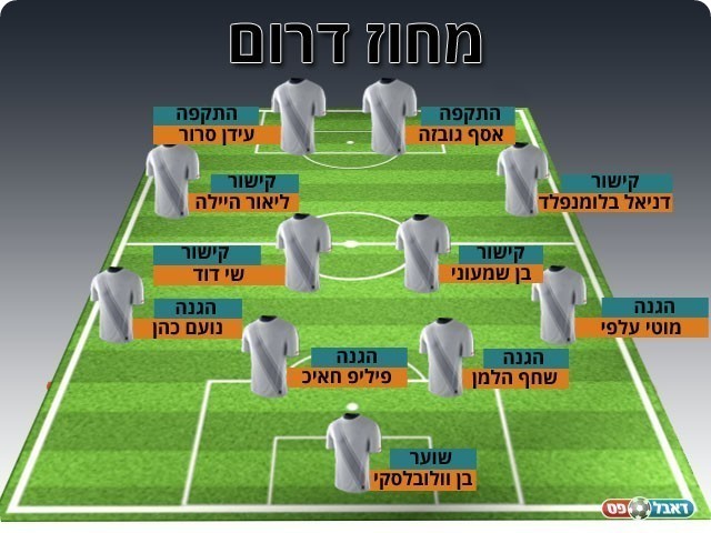 נבחרת המחזור ה-12 בליגה א' דרום